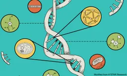 Synthetic Biology & Bioengineering